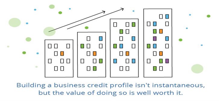 How to build up your business credit profile
